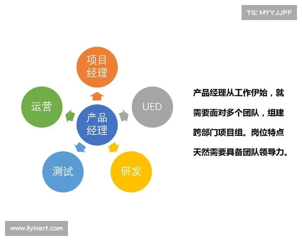 提升团队协作效率 Dovetail平台的7种实用方法解析 提升团队协作效率 Dovetail平台的7种实用方法解析